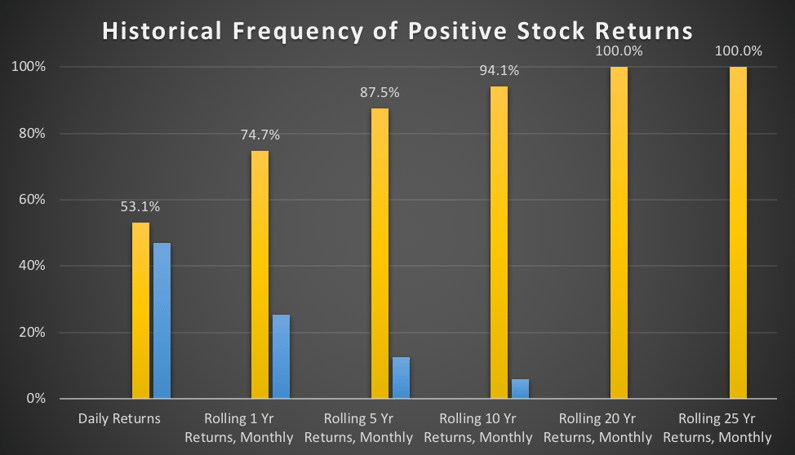 historical_frequency_of_stock_returns